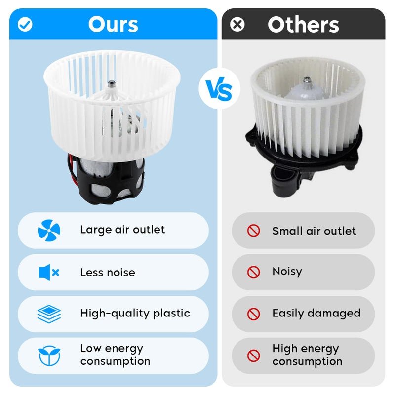 AEagle HVAC Blower Motor Assembly for BMW 528i 535i 535d 550i 640i 650i 740Li 750i Alpina B6 B7 M5 M6 xDrive Gran Coupe Replaces for 75027 64119242607 - Image 3